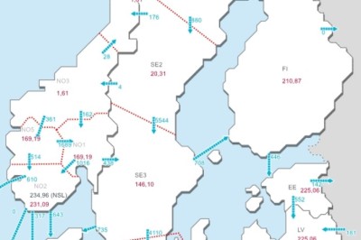 Strømprisen i Norge - akkurat nå - galskap satt i system.