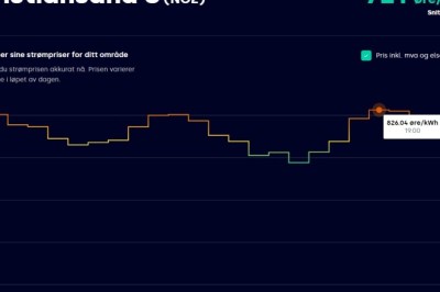 Prisgaloppen på strøm fortsette - ny maksrekord i sør-vest - 27.08.2022
